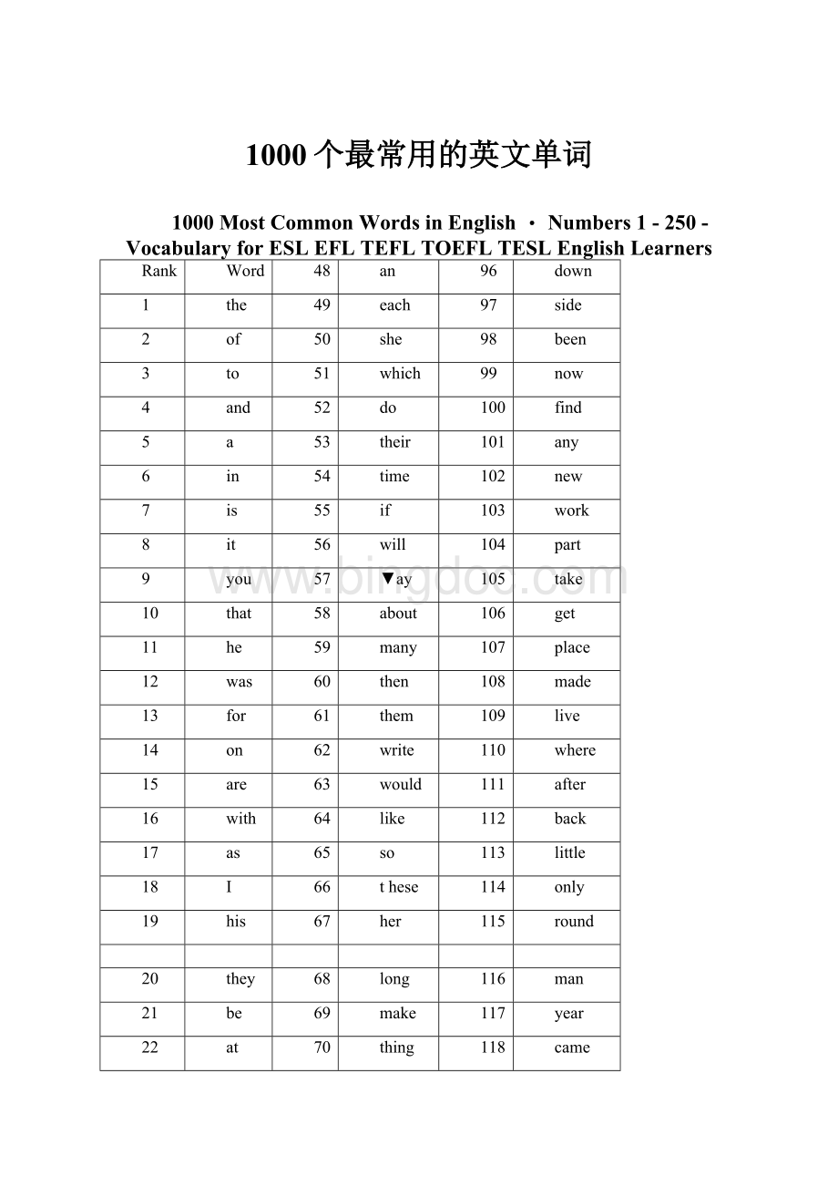 1000个最常用的英文单词.docx