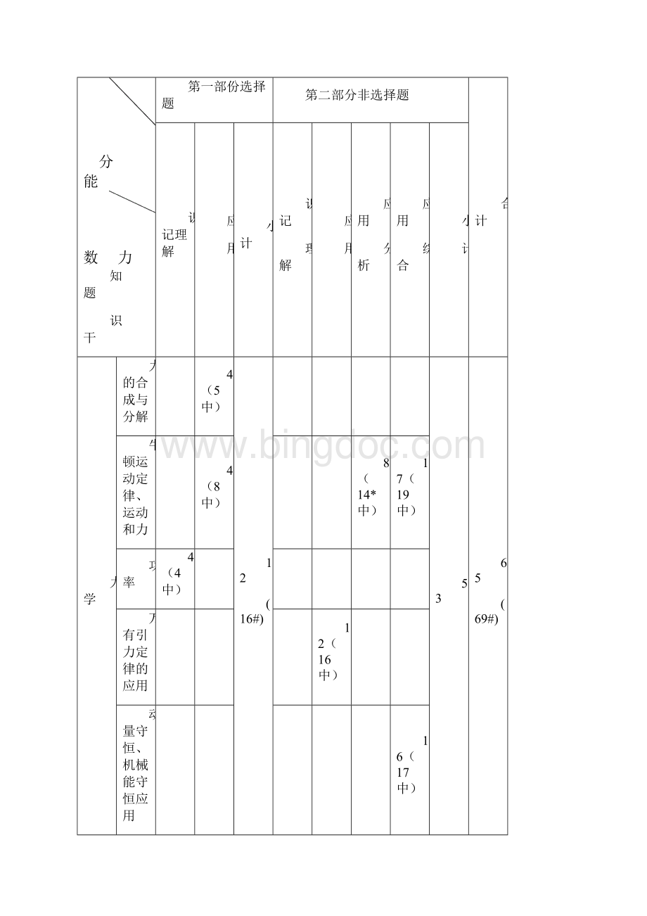 广东高考物理科评卷分析.docx_第2页