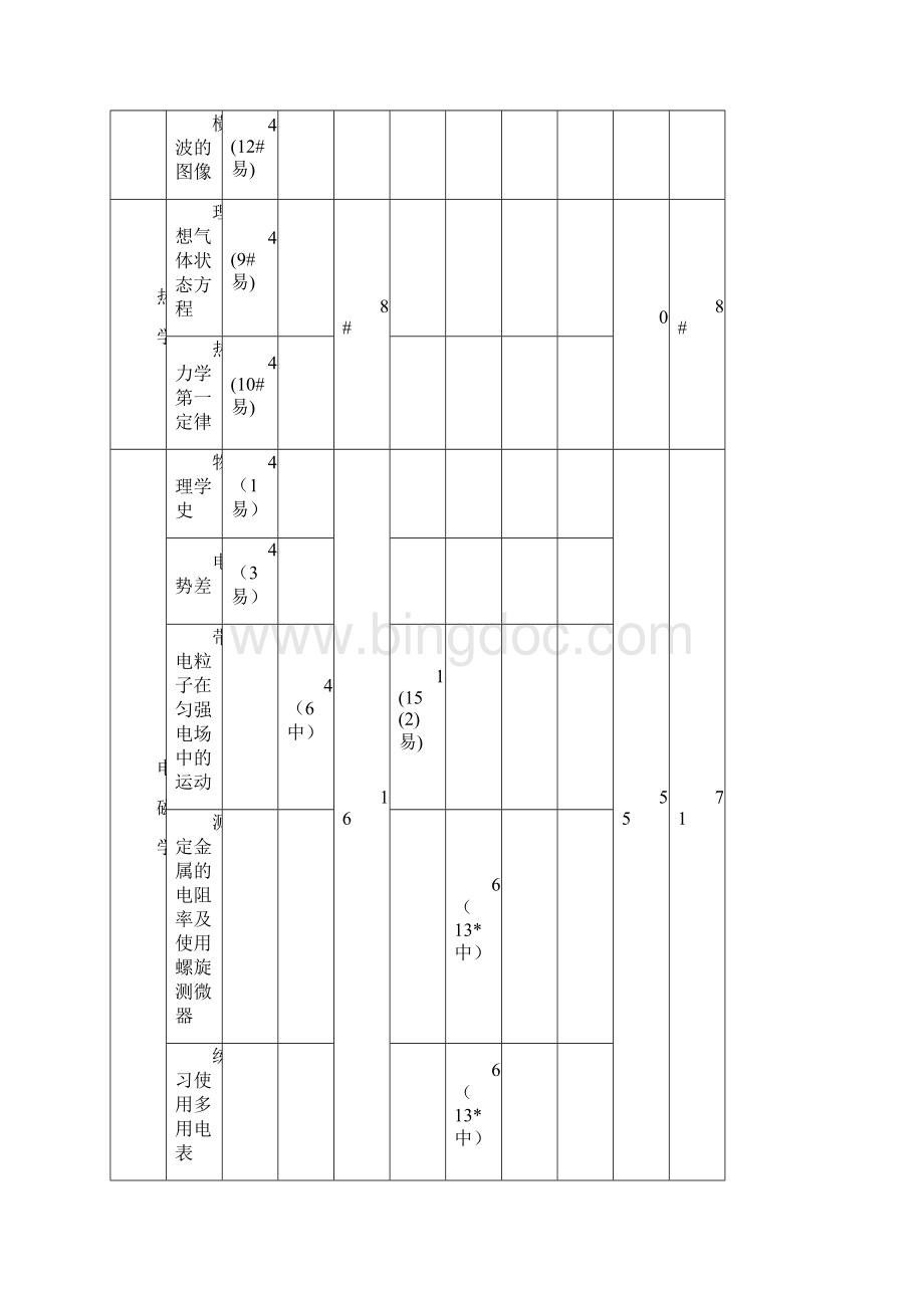 广东高考物理科评卷分析.docx_第3页