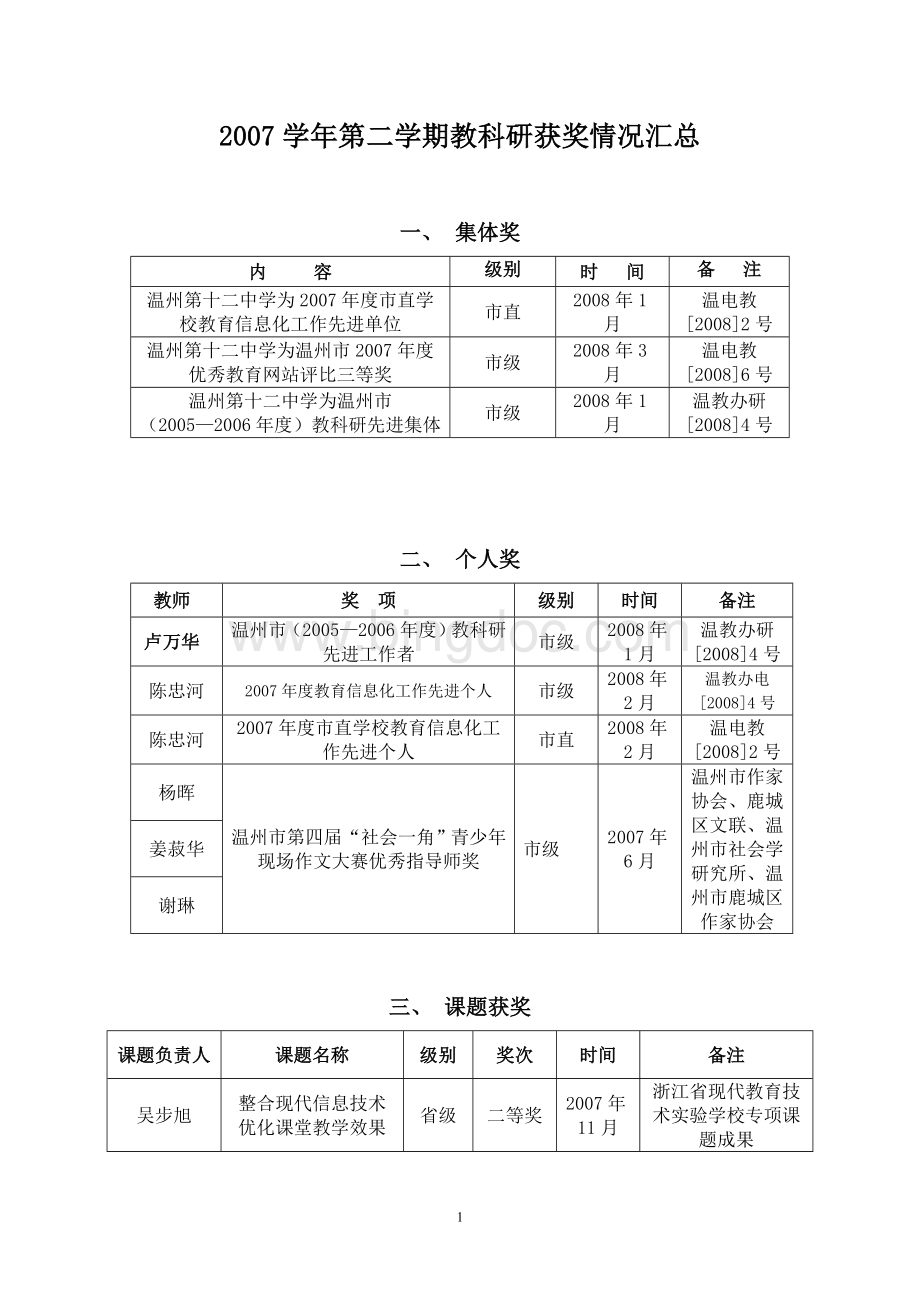 第二学期教科研获奖情况汇总.doc_第1页