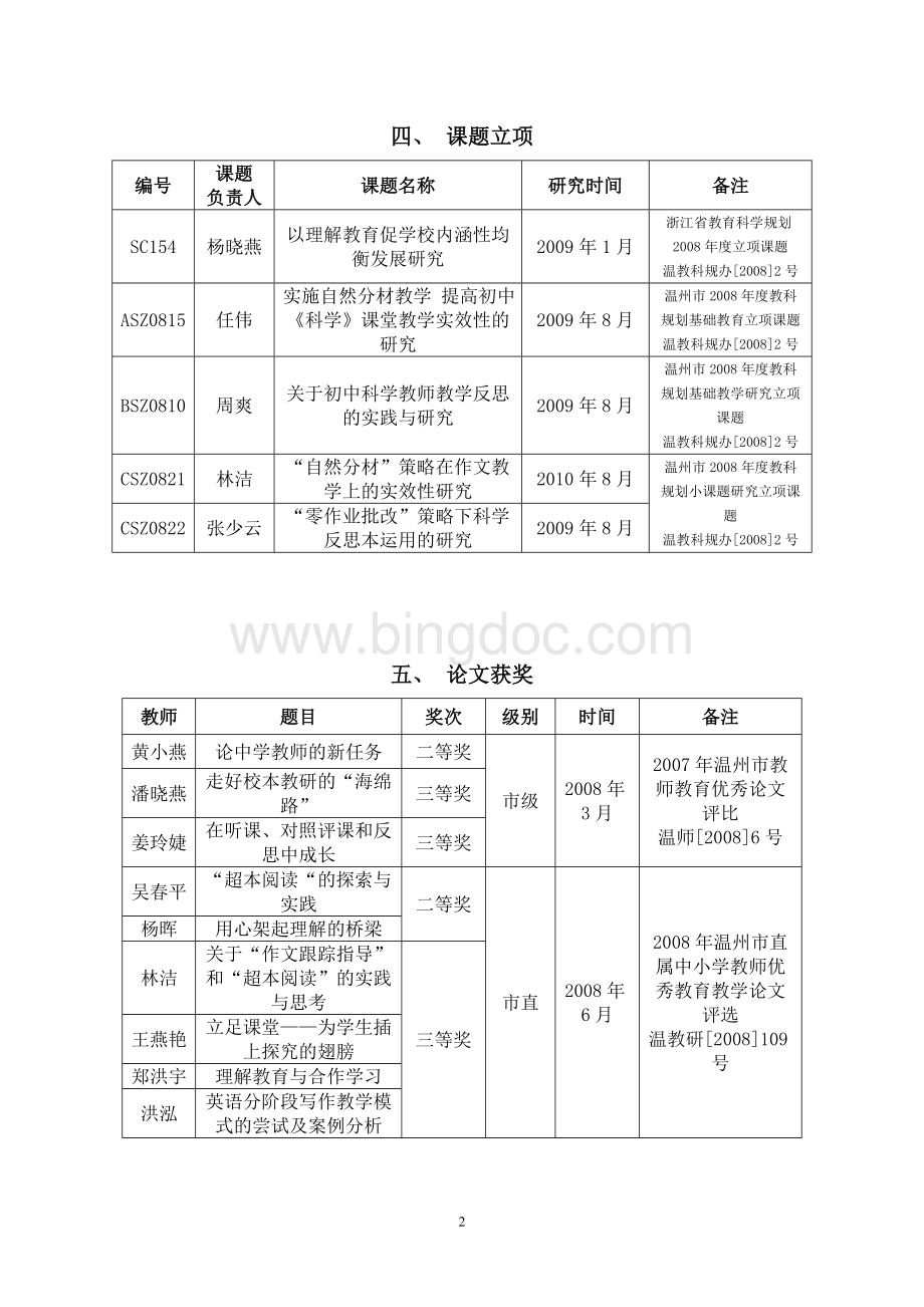 第二学期教科研获奖情况汇总.doc_第2页