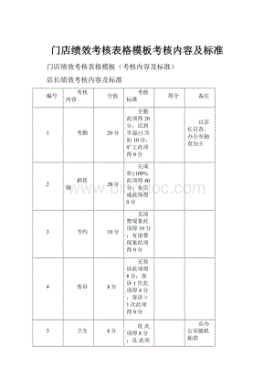 门店绩效考核表格模板考核内容及标准.docx