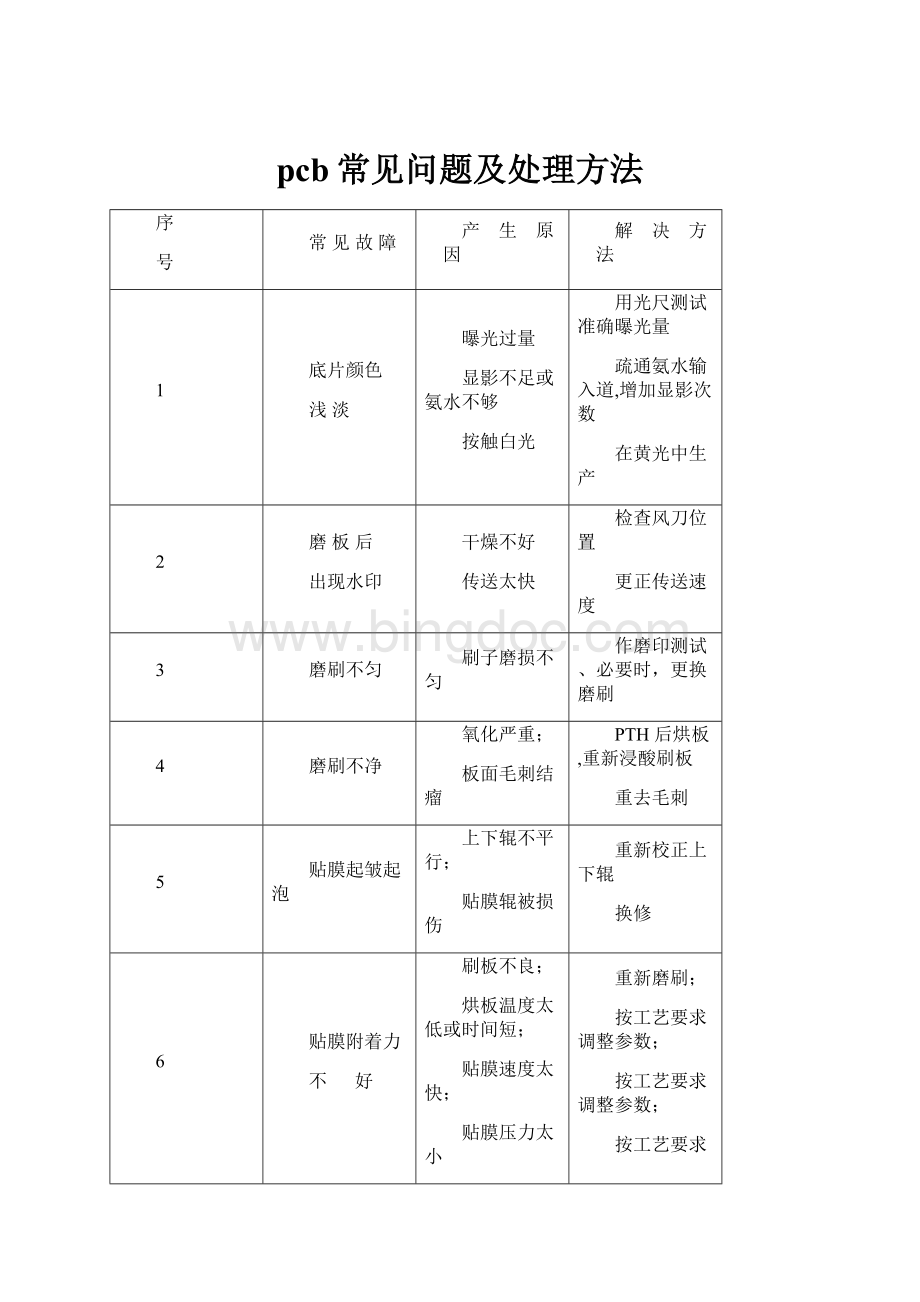 pcb常见问题及处理方法.docx_第1页