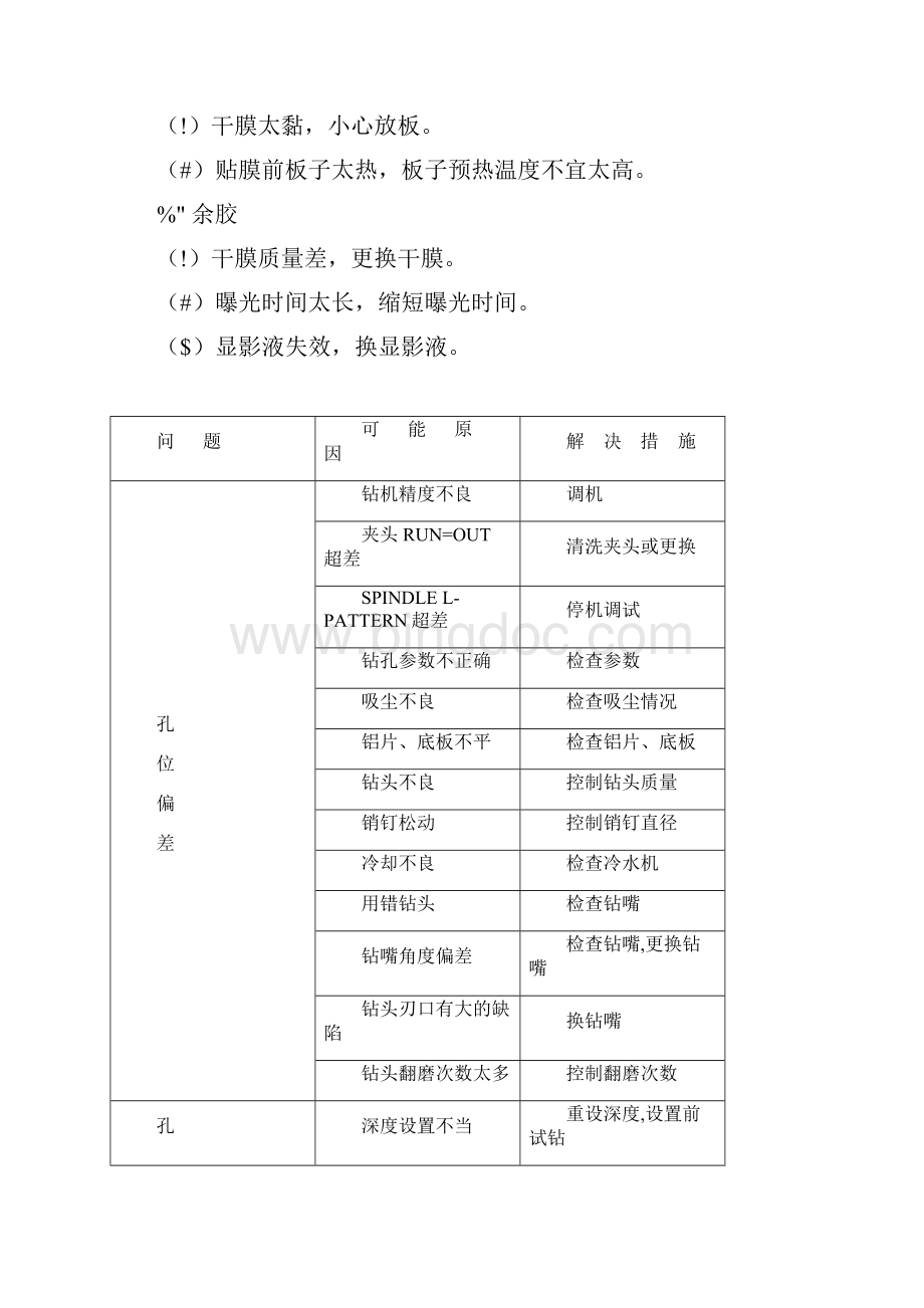 pcb常见问题及处理方法.docx_第3页