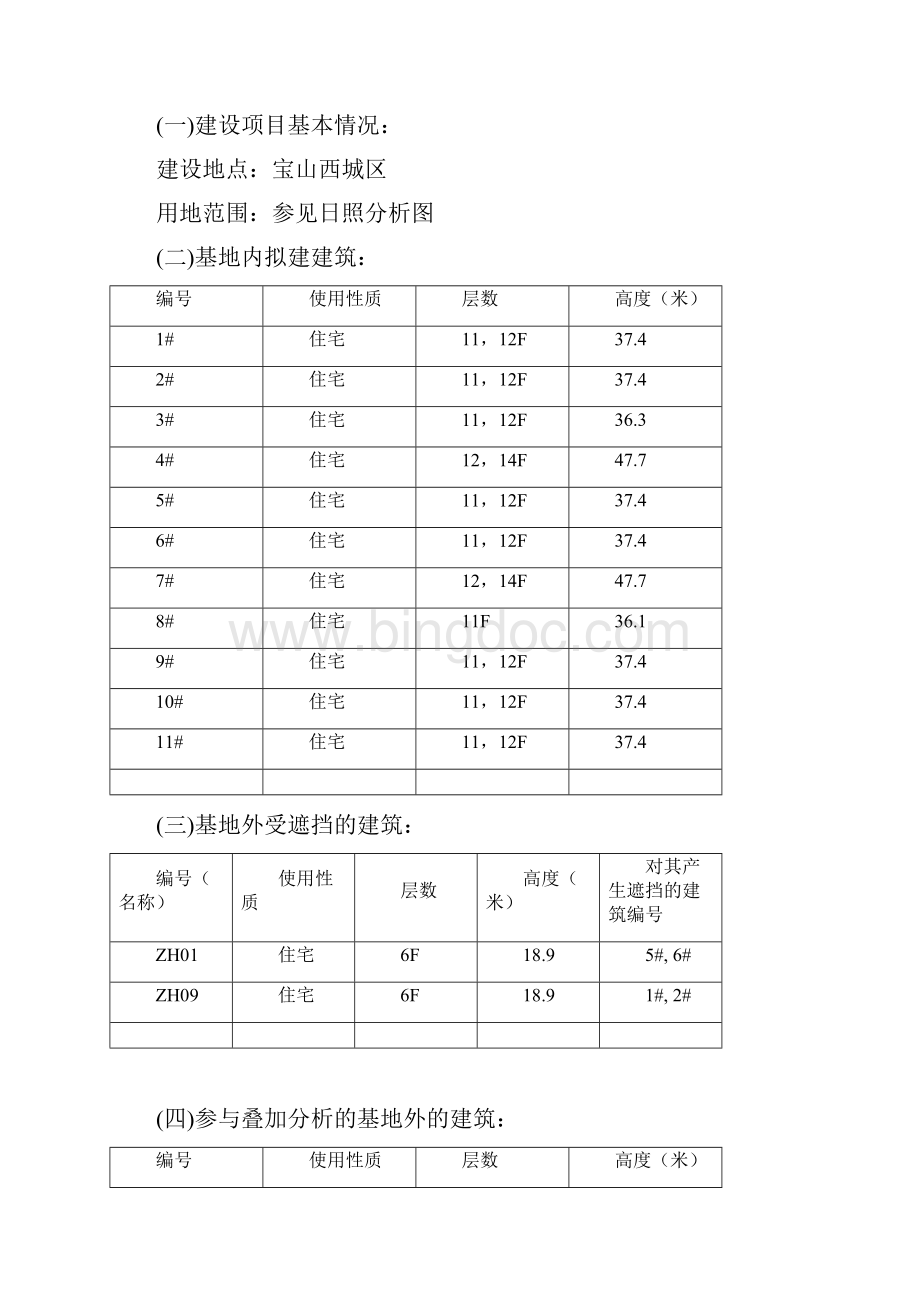 日照分析报告天正日照.docx_第2页