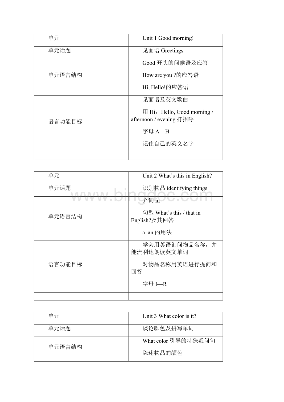 初中英语鲁教版教材分析.docx_第3页