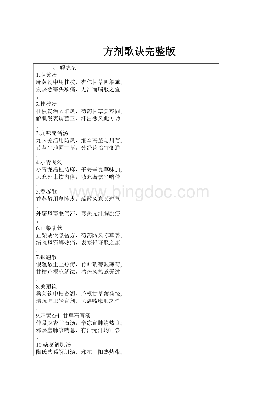 方剂歌诀完整版.docx_第1页