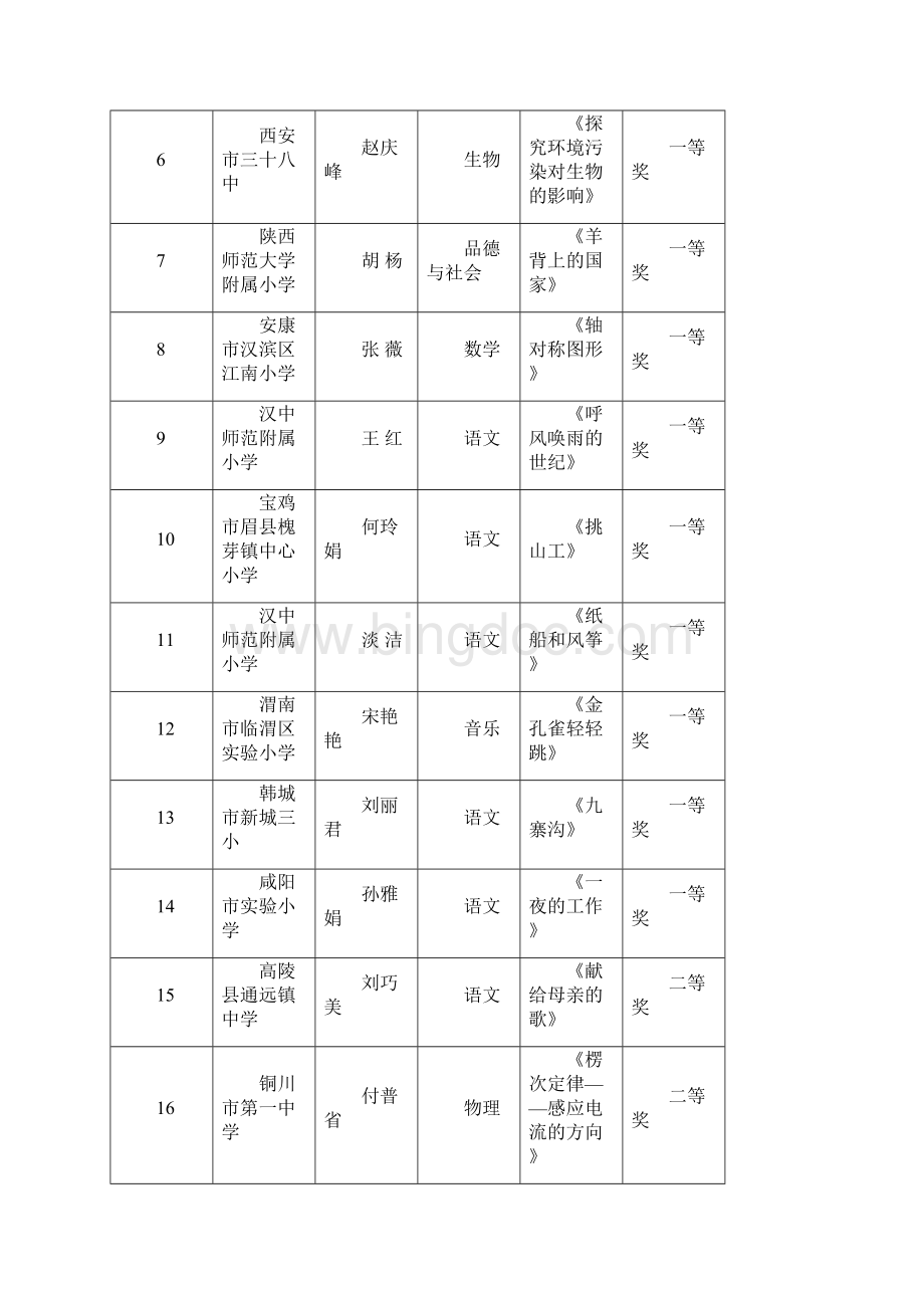 陕西省中小学远程教育使用成果.docx_第2页