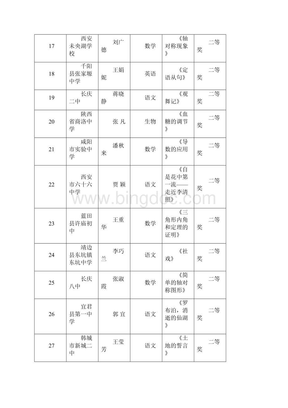 陕西省中小学远程教育使用成果.docx_第3页