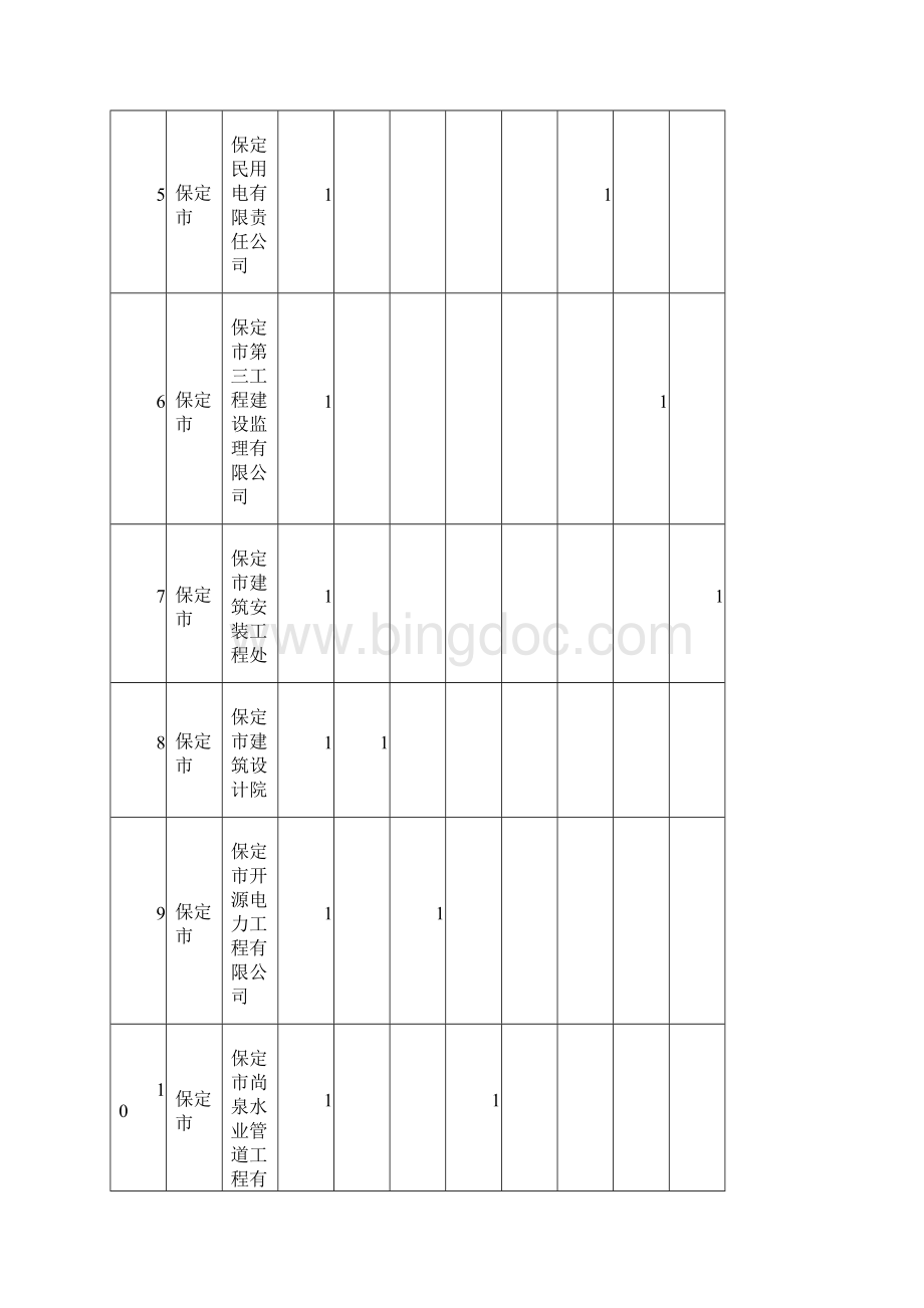 河北科技大学附件二分解计划.docx_第2页