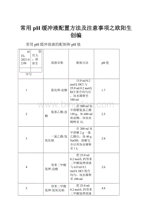 常用pH缓冲液配置方法及注意事项之欧阳生创编.docx