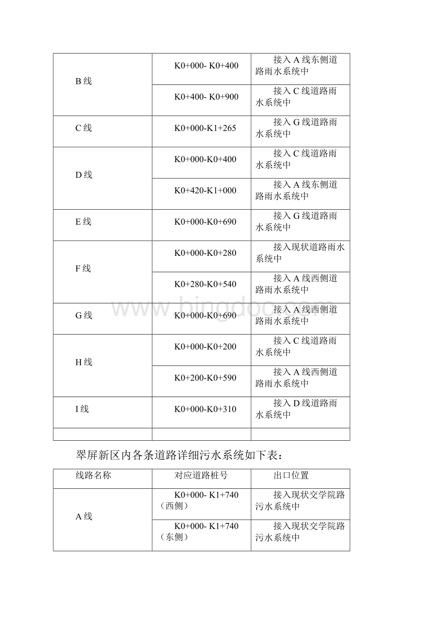 排水管道工程施工方案三篇.docx_第2页