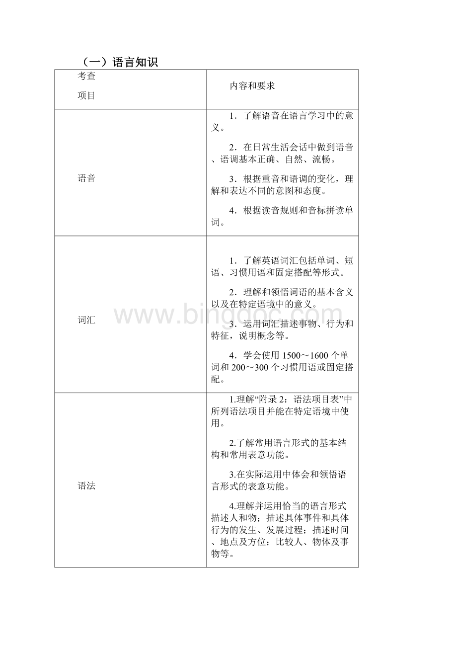3英语学科安徽省初中学业水平考试纲要.docx_第2页