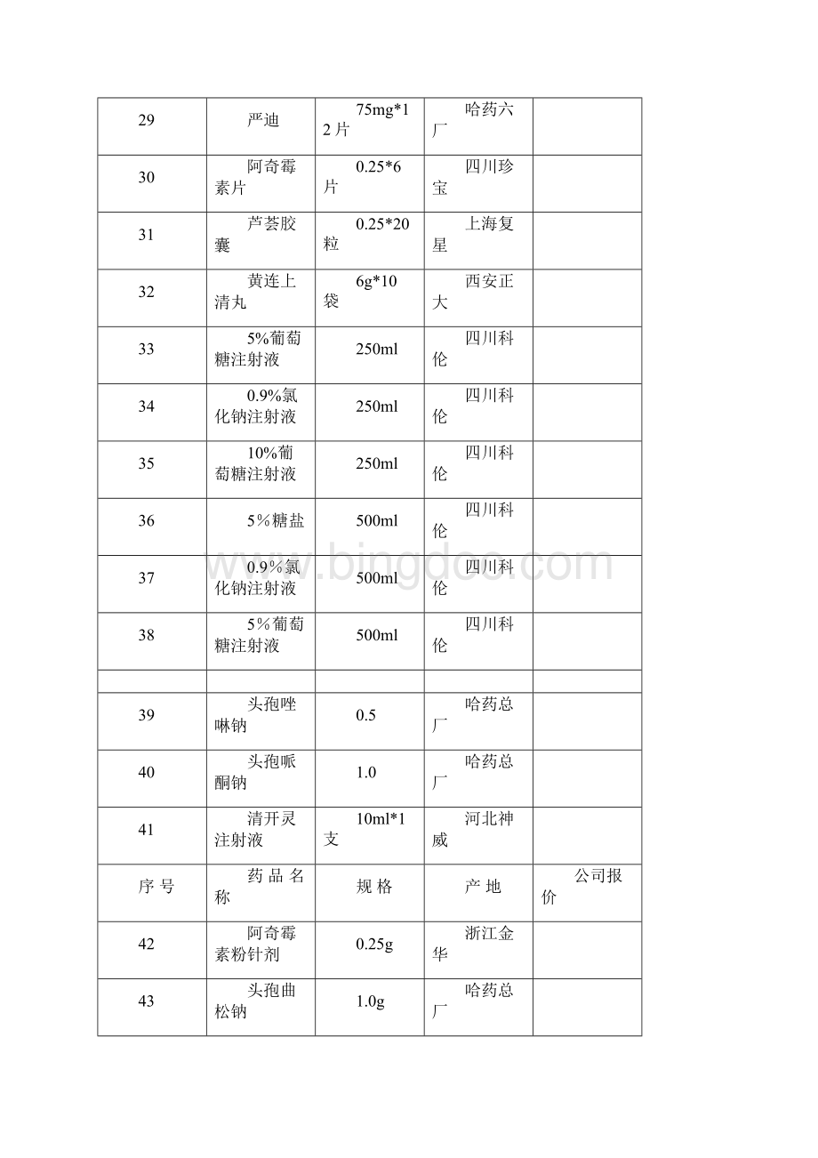 五零四所门诊部常用药品招标报价单.docx_第3页