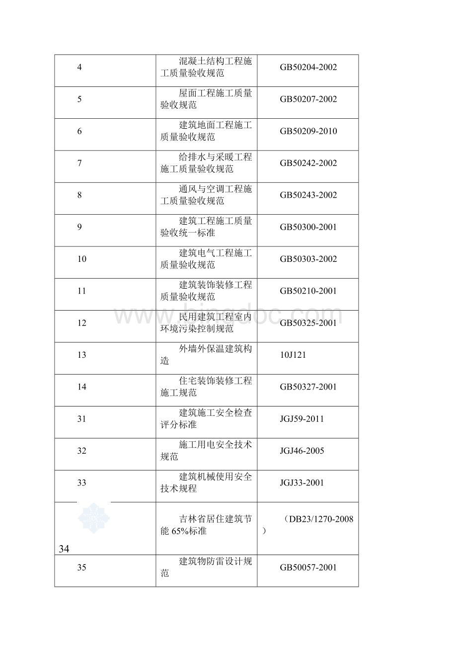 舒兰中央公馆一期4标段施工组织设计secret.docx_第3页