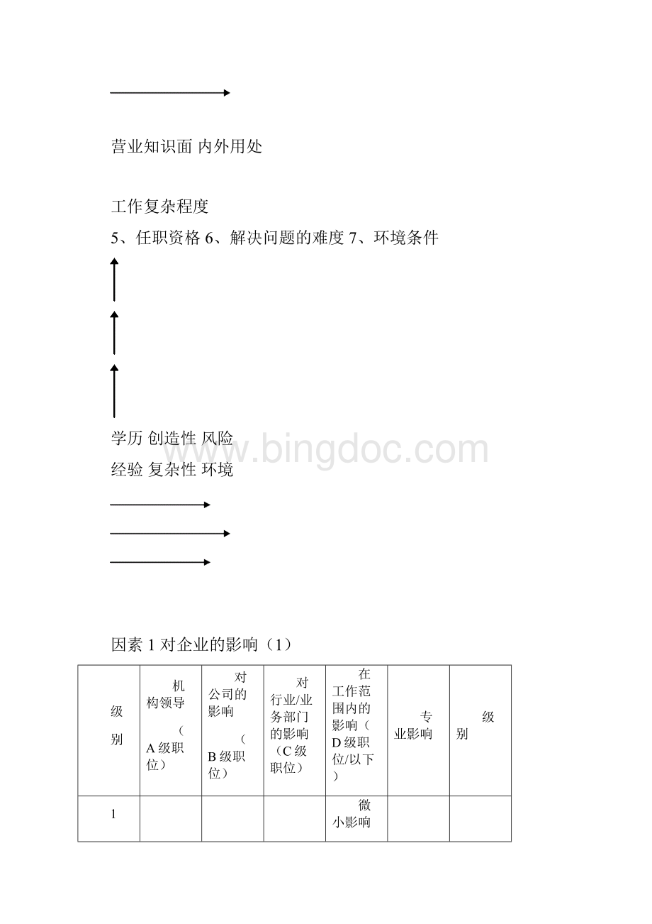 xx集团的职位评估方案.docx_第3页