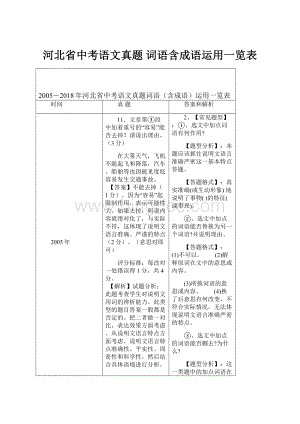 河北省中考语文真题 词语含成语运用一览表.docx