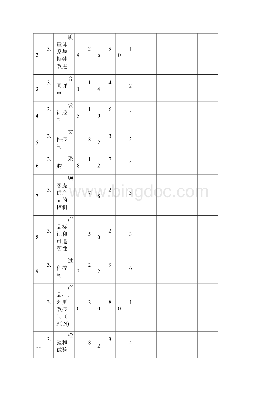 华为供应商质量管理体系考察报告全.docx_第3页