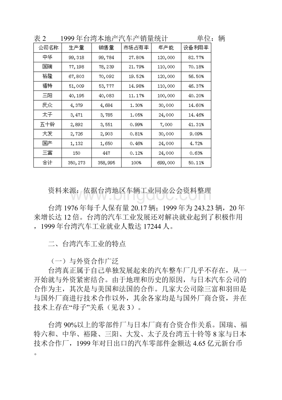 台湾汽车工业的发展道路.docx_第3页