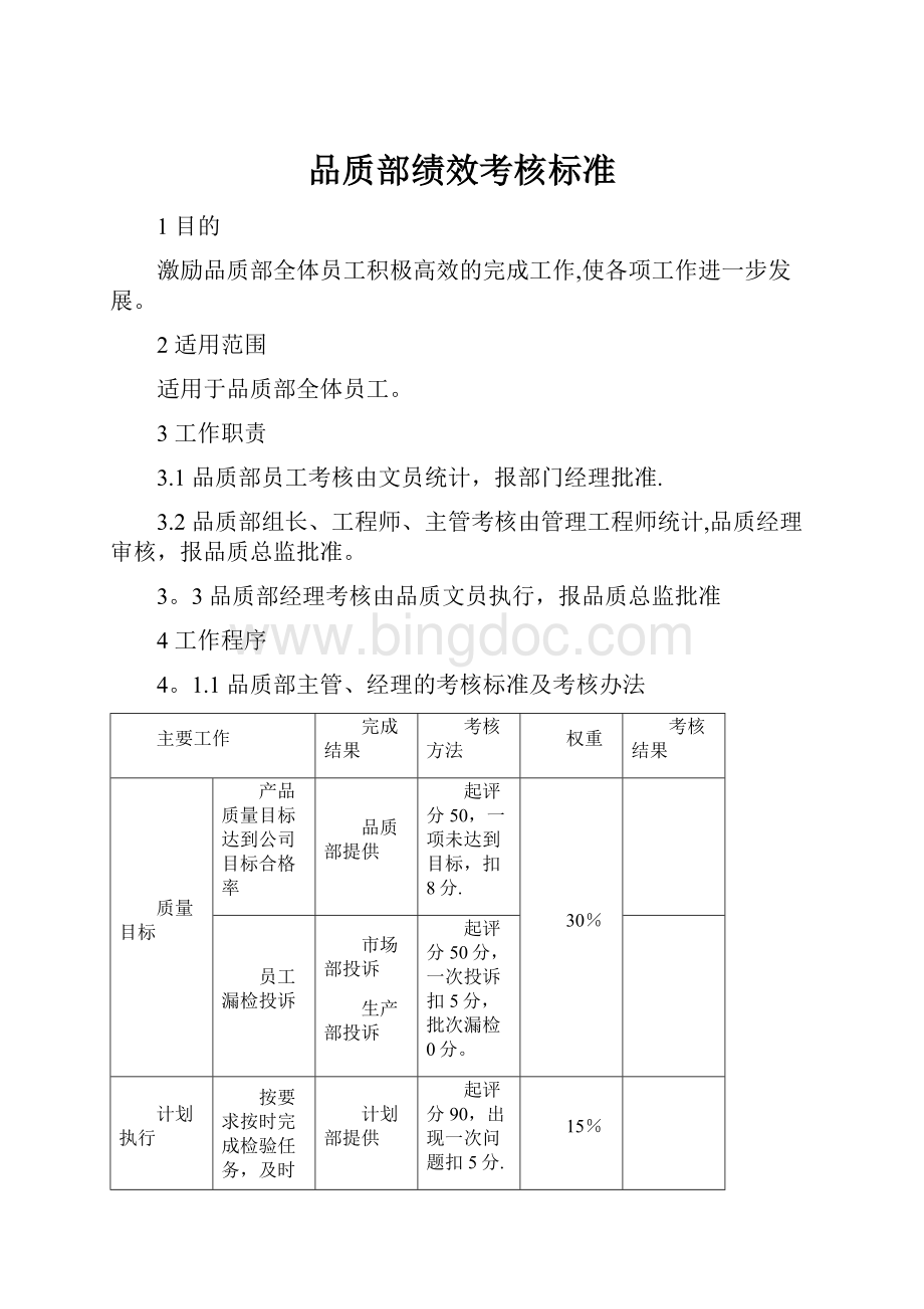 品质部绩效考核标准.docx_第1页