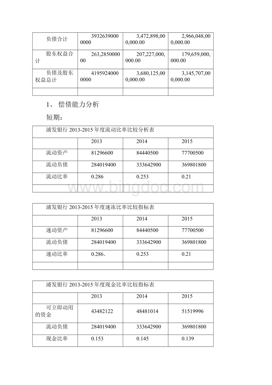 浦发银行资产负债表分析.docx_第2页