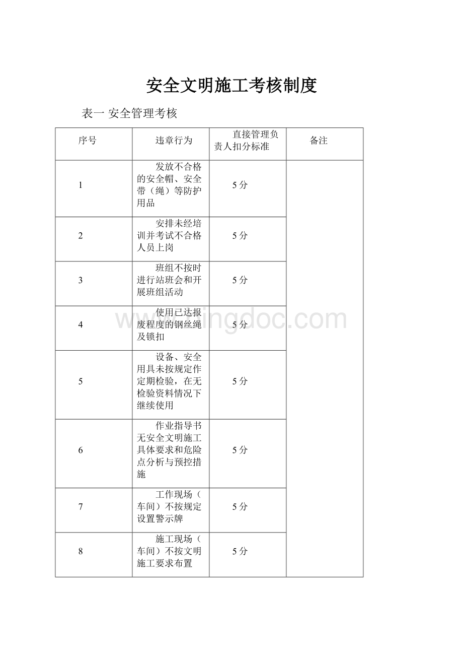 安全文明施工考核制度.docx