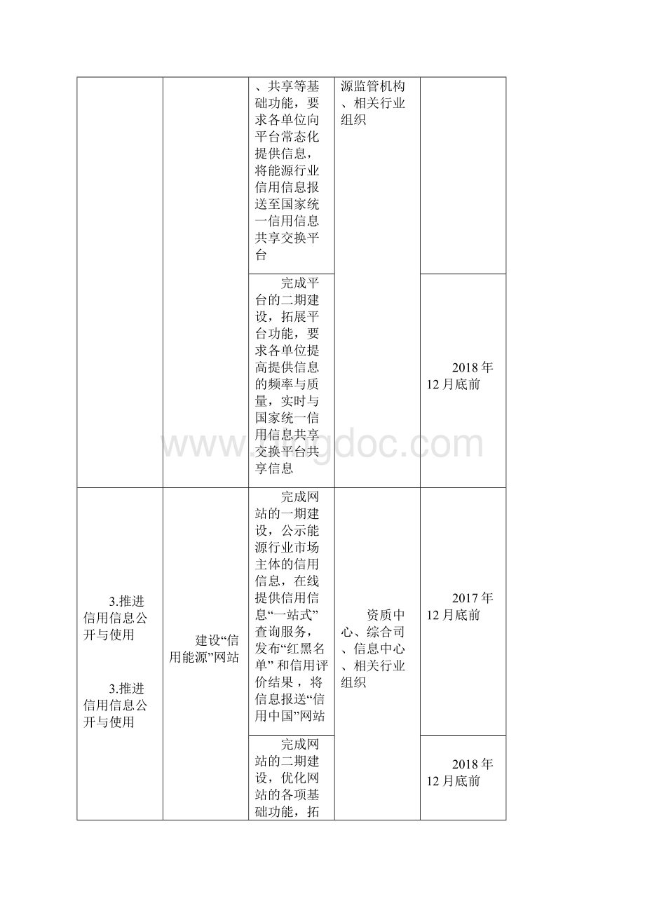 重点任务分工与进度安排表.docx_第3页