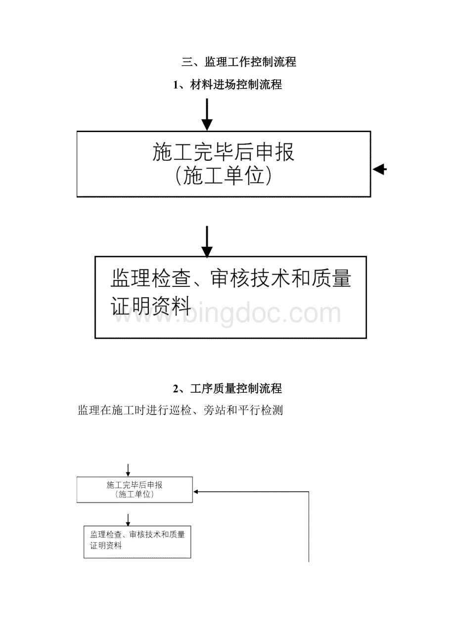 住宅小区室外配套工程监理细则.docx_第3页