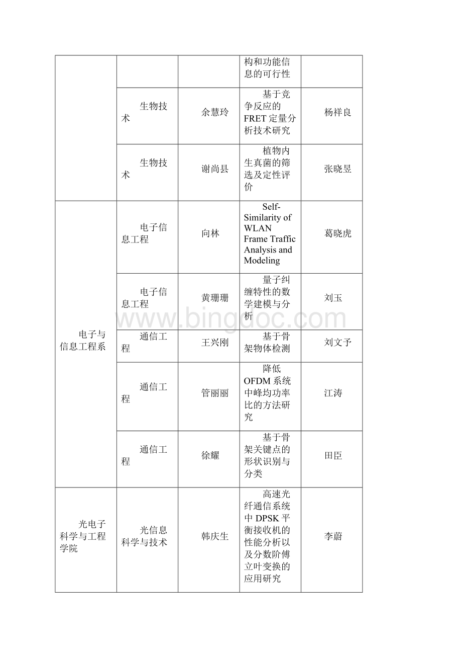 华中科技大学届本科生.docx_第2页