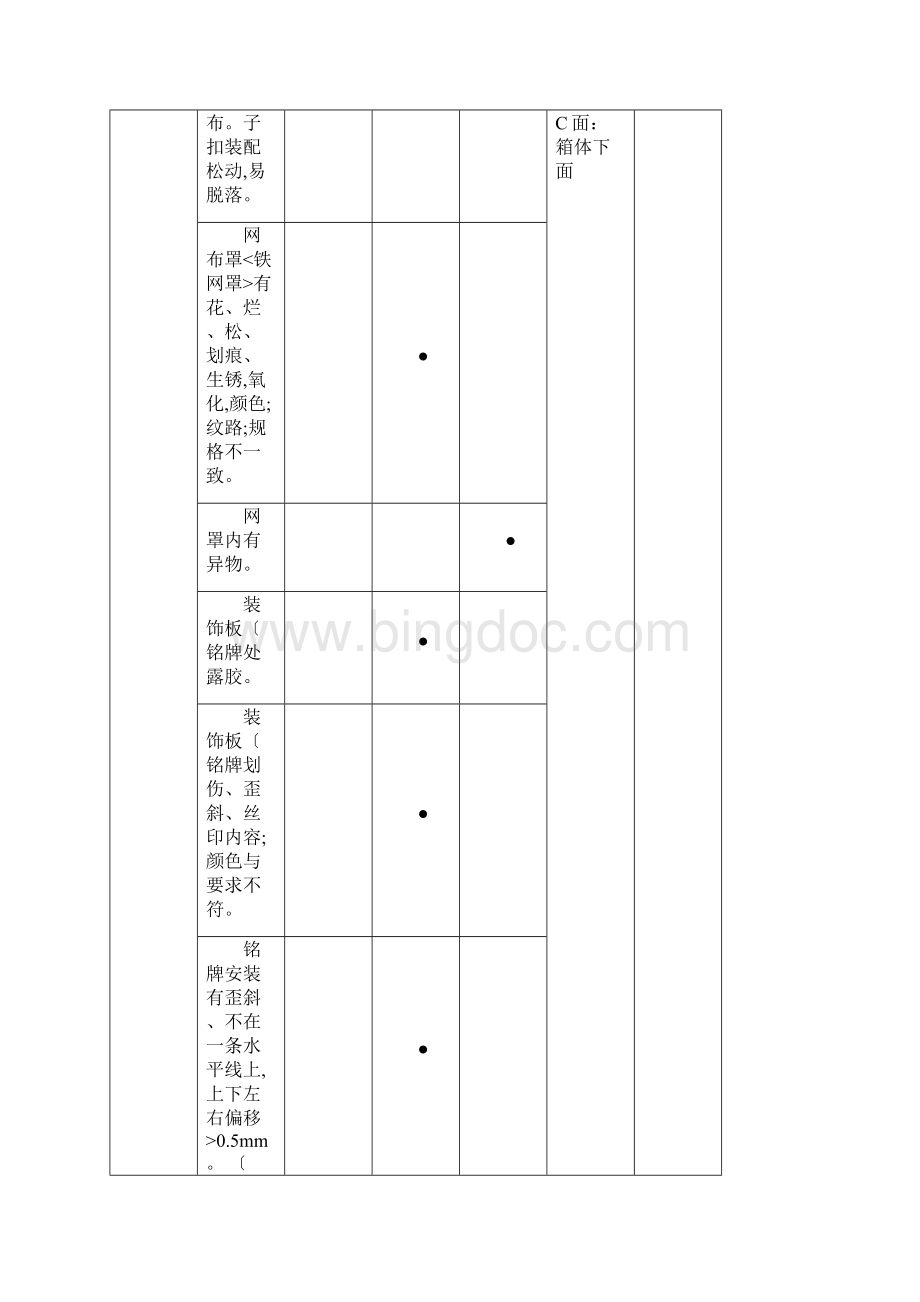 音响检验标准.docx_第2页