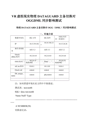 VR虚拟现实物理DATAGUARD主备切换对OGGDML同步影响测试.docx