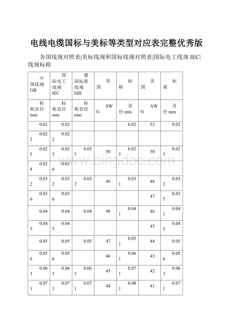 电线电缆国标与美标等类型对应表完整优秀版.docx_第1页