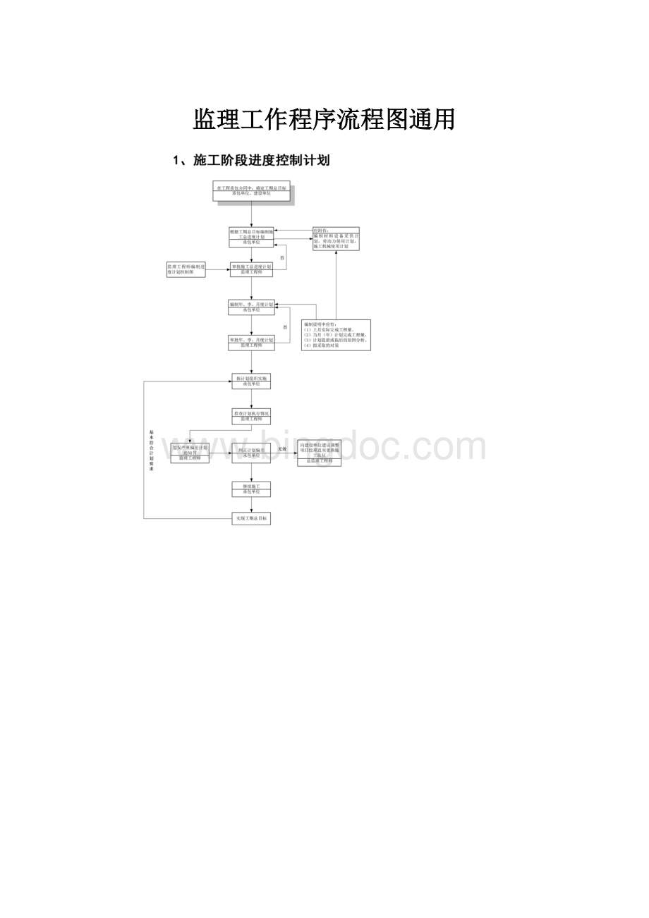 监理工作程序流程图通用.docx_第1页