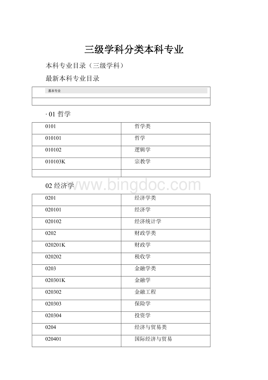 三级学科分类本科专业.docx