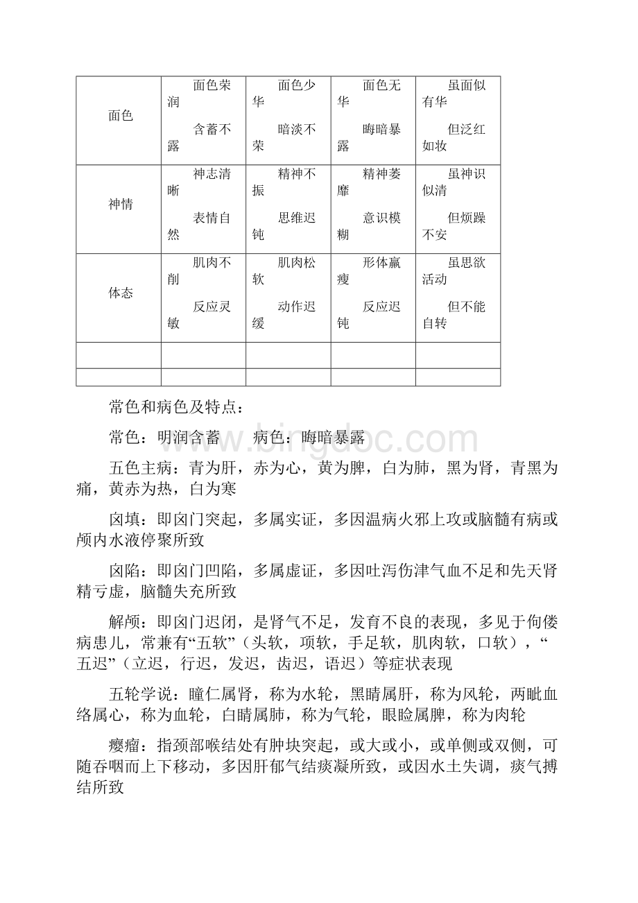 中医诊断学重点.docx_第3页