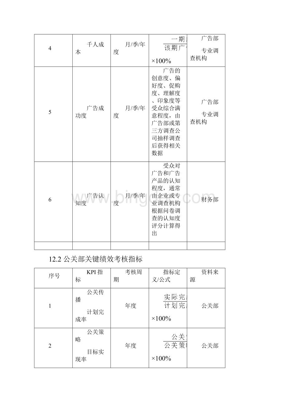 广告公关人员绩效考核.docx_第2页