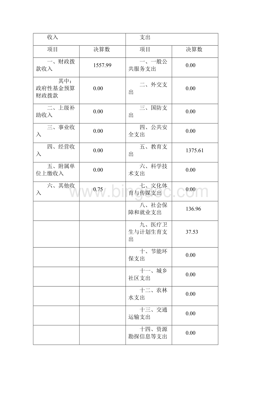 上海浦东新区凌桥幼儿园单位决算.docx_第2页