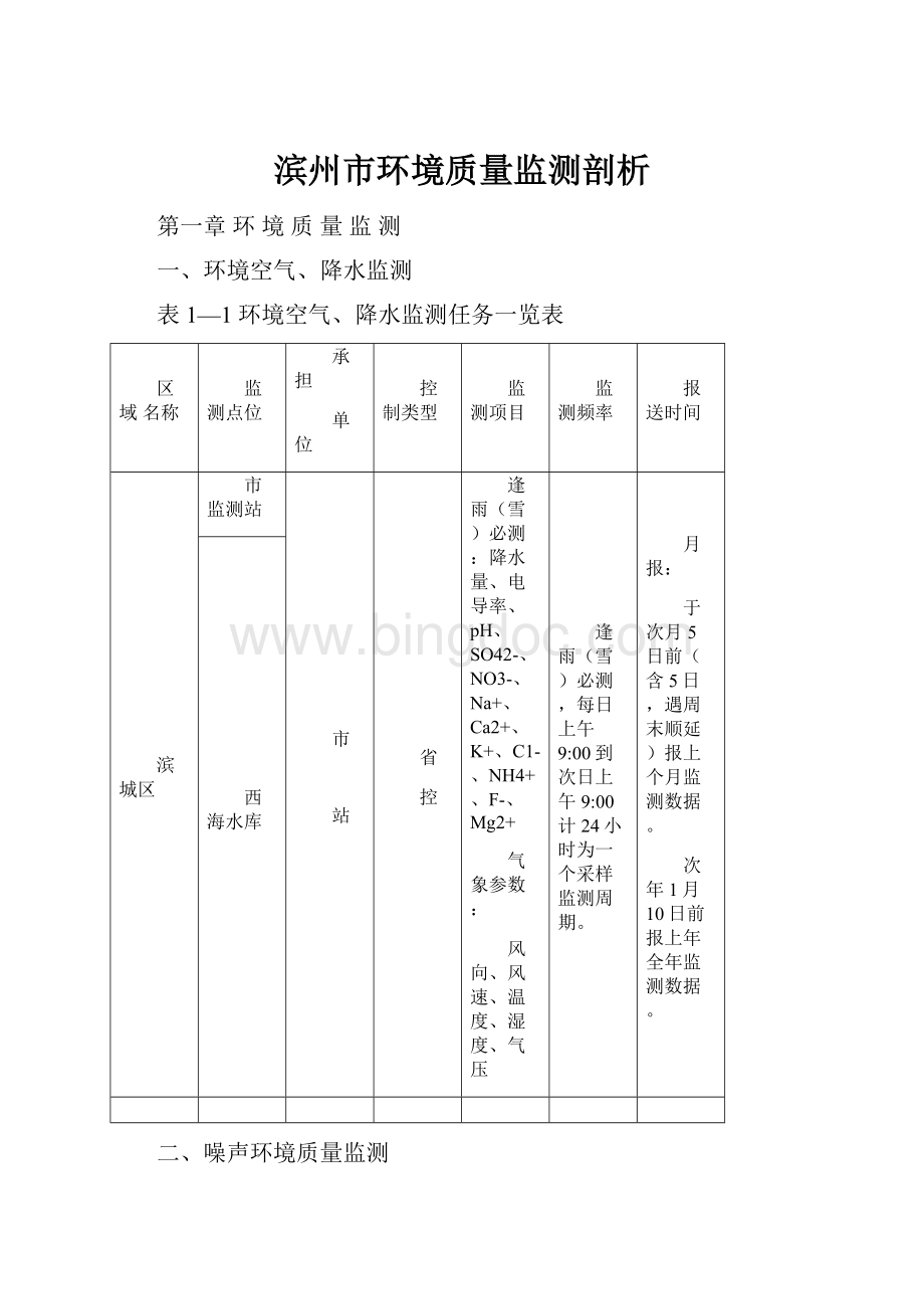 滨州市环境质量监测剖析.docx_第1页