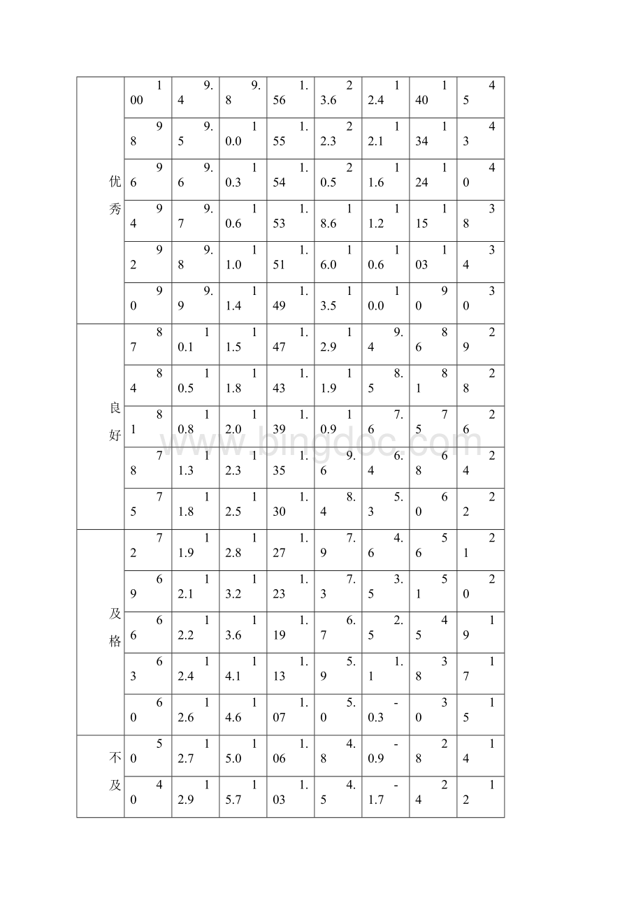 《国家小学生体质健康标准》评分表.docx_第2页