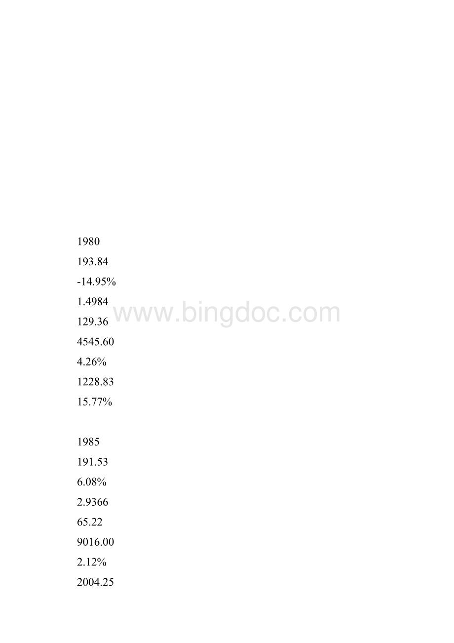 网易30年来中国国防预算军费支出的巨大变化.docx_第3页