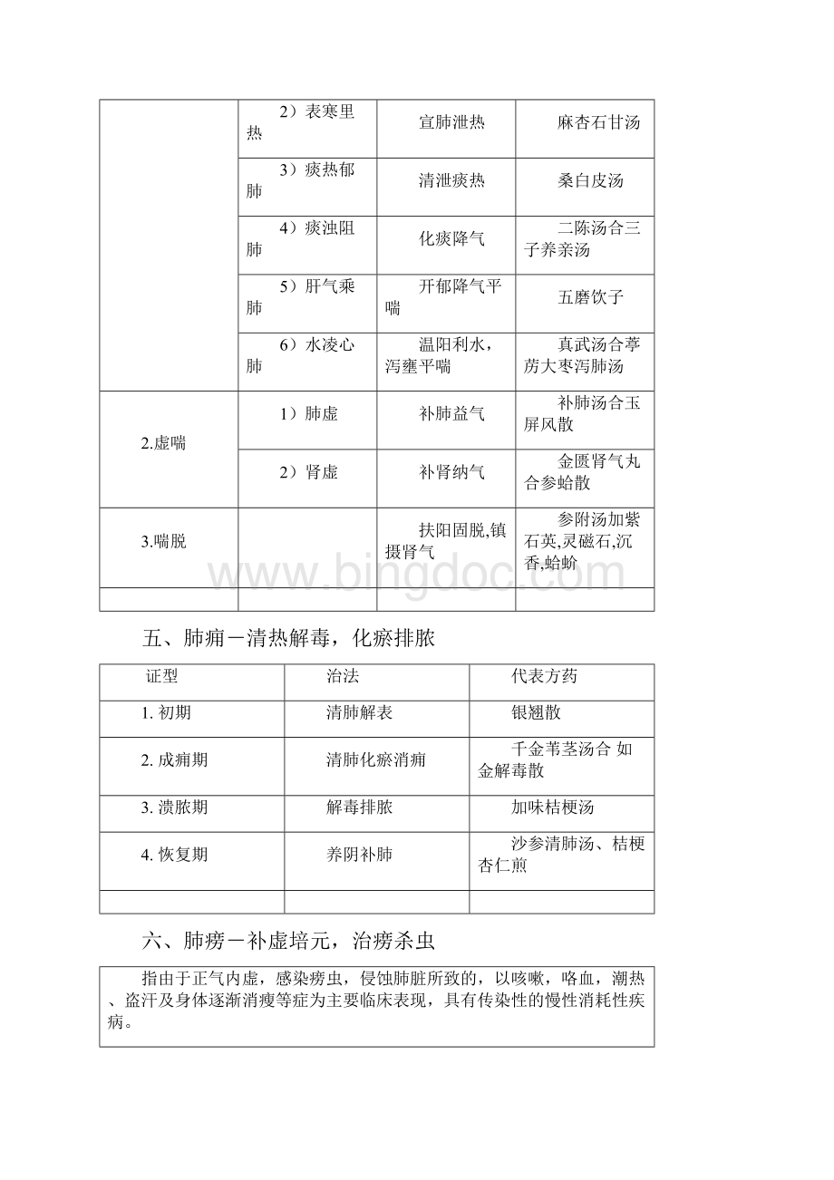 中医内科学表格整理.docx_第3页