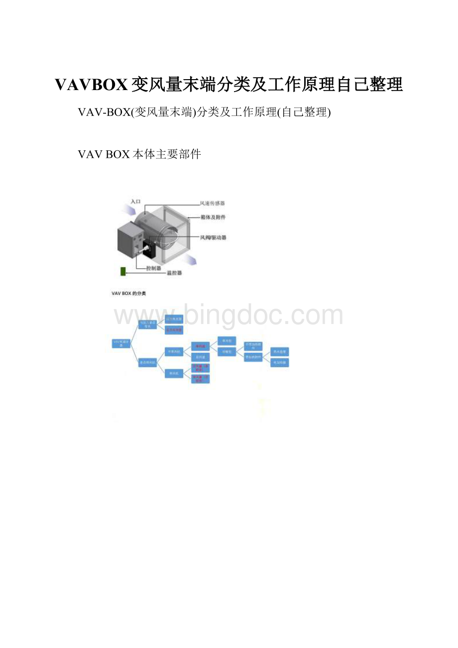 VAVBOX变风量末端分类及工作原理自己整理.docx_第1页