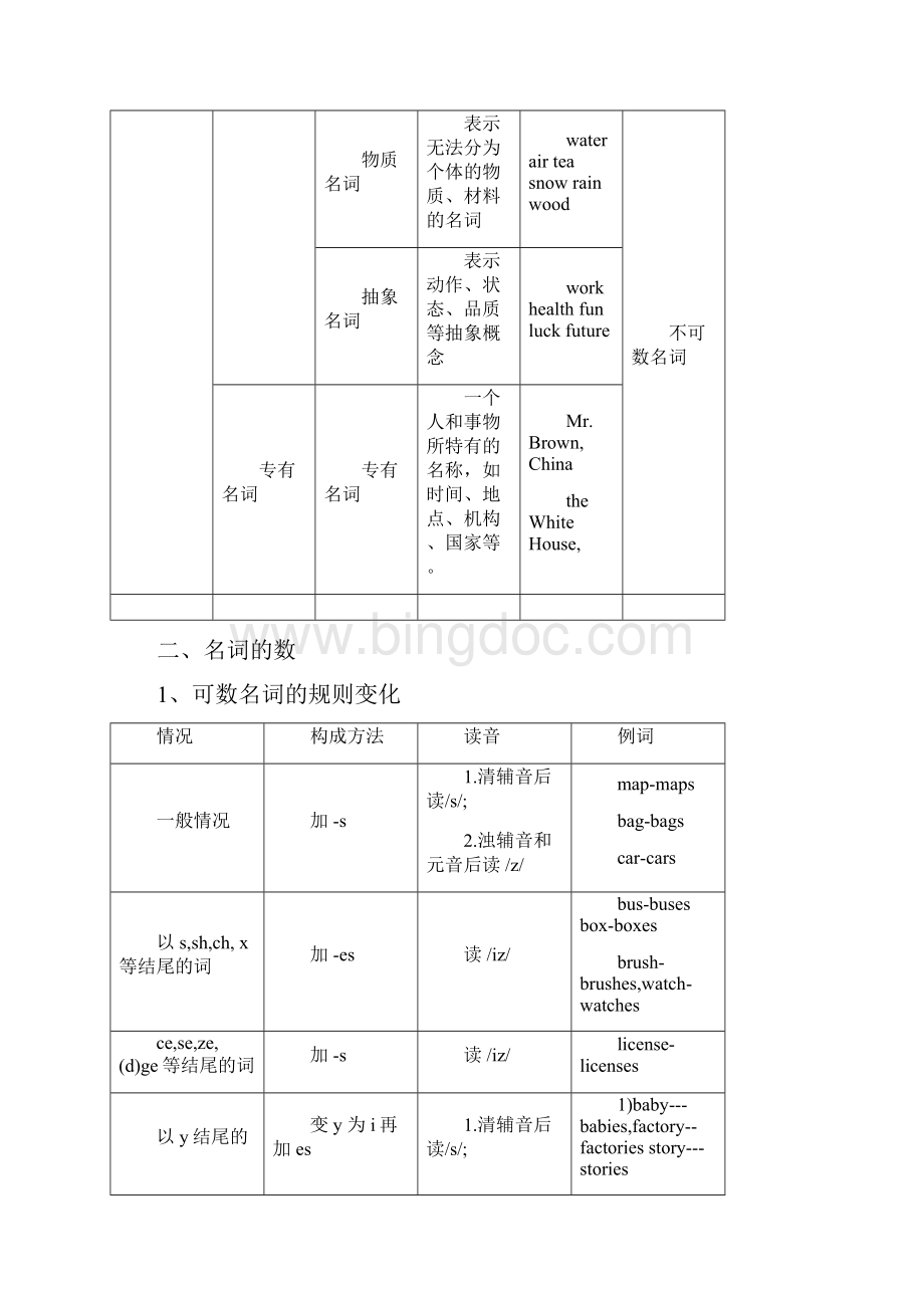 初中英语初一名词及所有格.docx_第2页