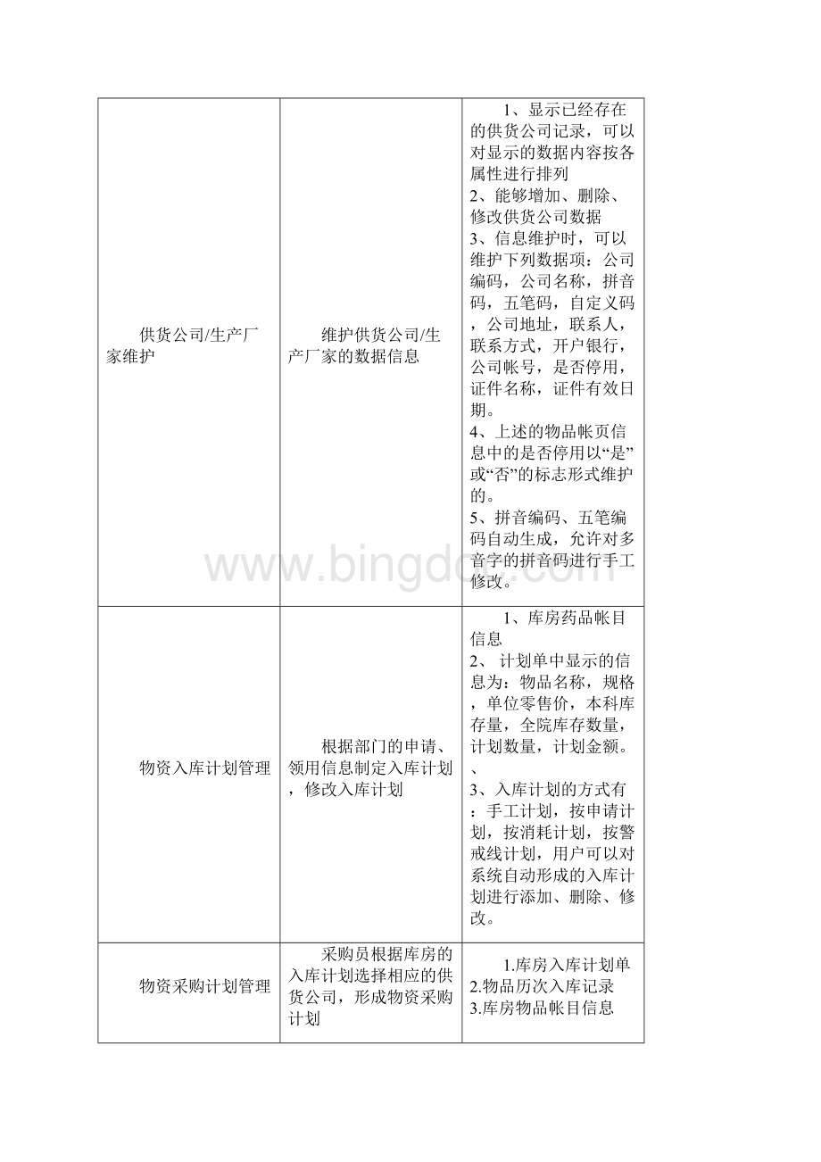 物资系统设计方案.docx_第3页