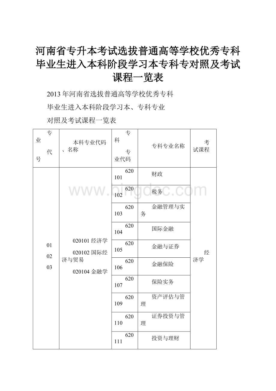 河南省专升本考试选拔普通高等学校优秀专科毕业生进入本科阶段学习本专科专对照及考试课程一览表.docx