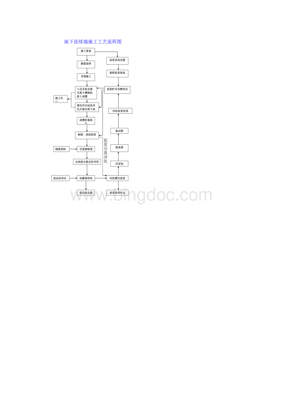 地铁施工流程图.docx_第2页