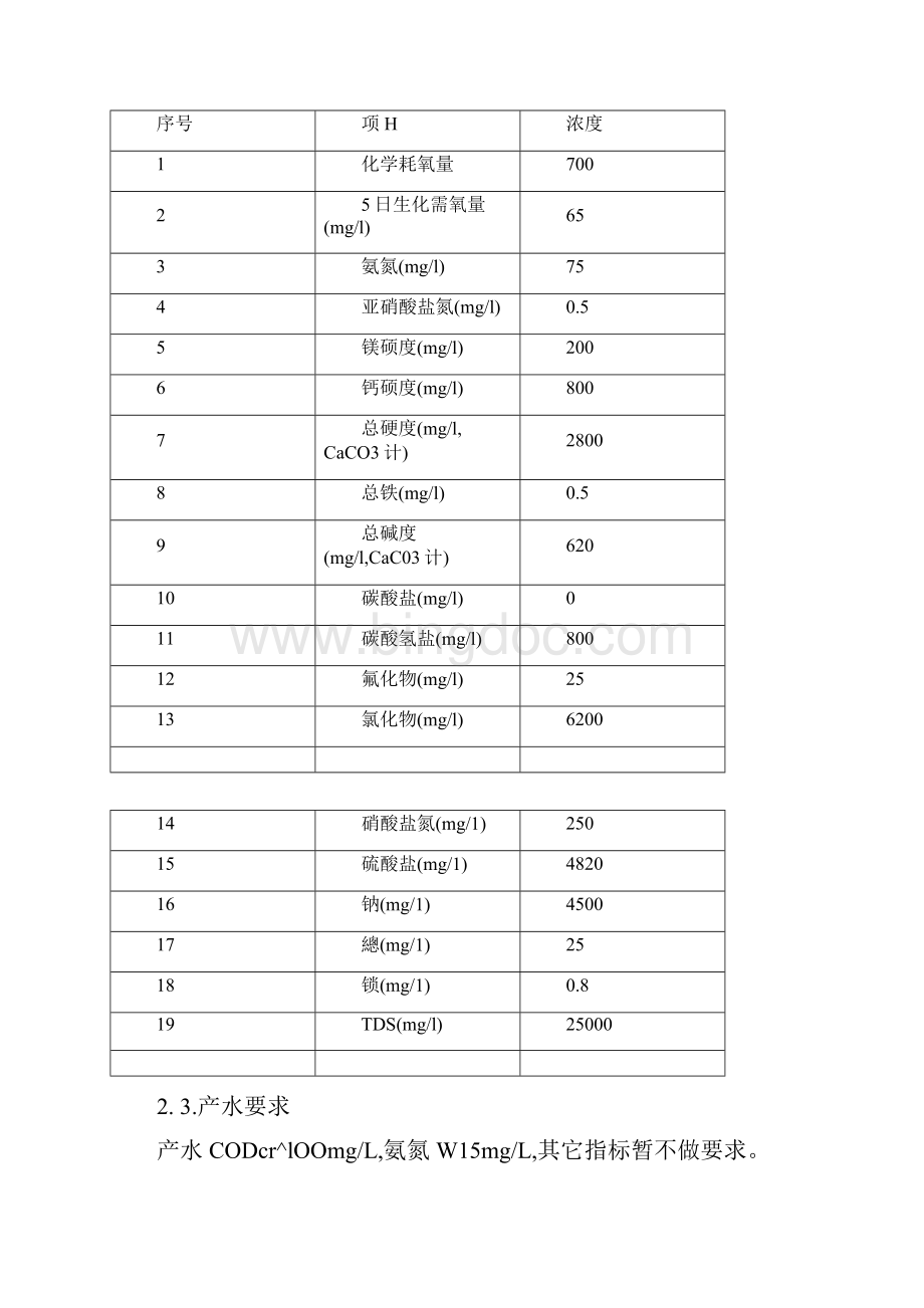 非均相臭氧催化氧化技术方案.docx_第2页