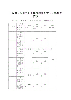 《政府工作报告》工作目标任务责任分解督查要点.docx