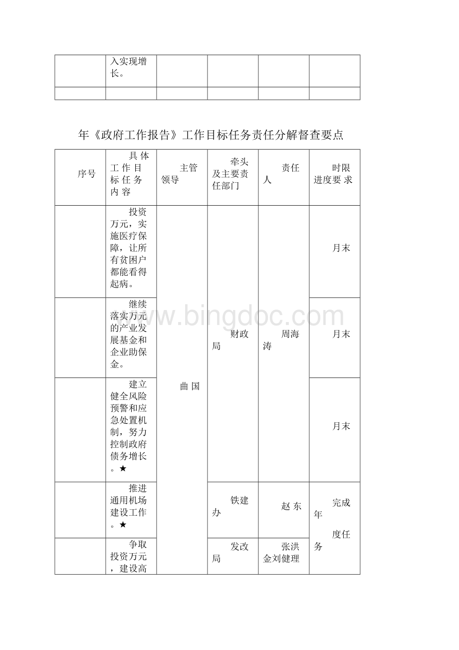 《政府工作报告》工作目标任务责任分解督查要点.docx_第2页