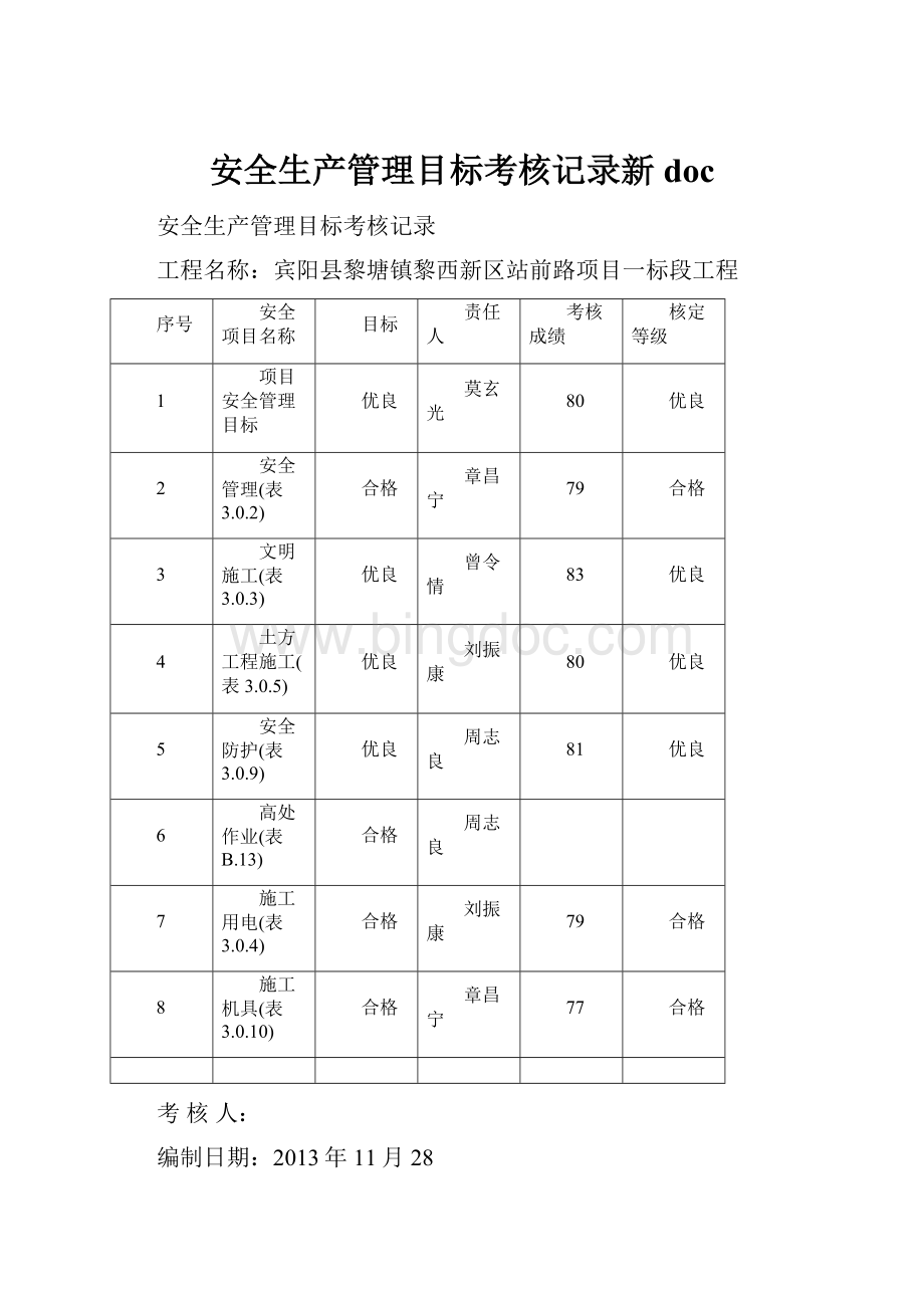 安全生产管理目标考核记录新doc.docx